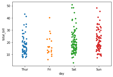 ../_images/SB02-Categorical Plots_22_1.png